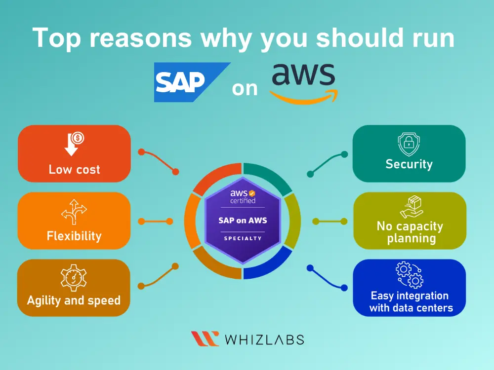 sap-on-aws-advantages