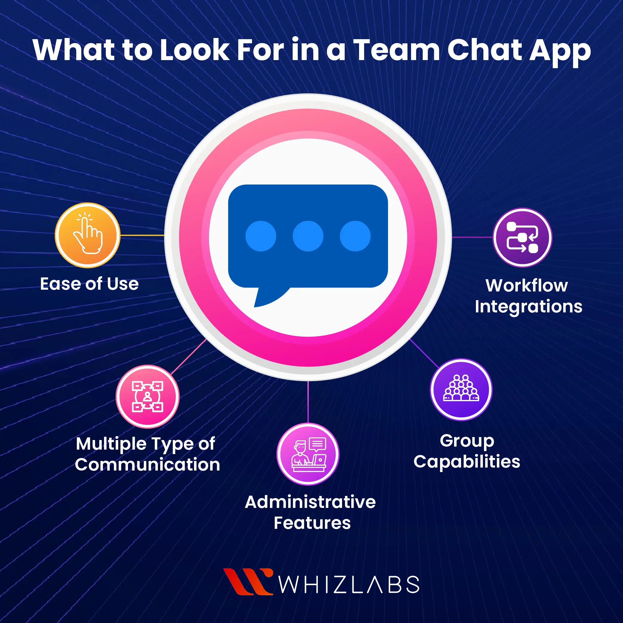 The 5 best team chat apps for business in 2023