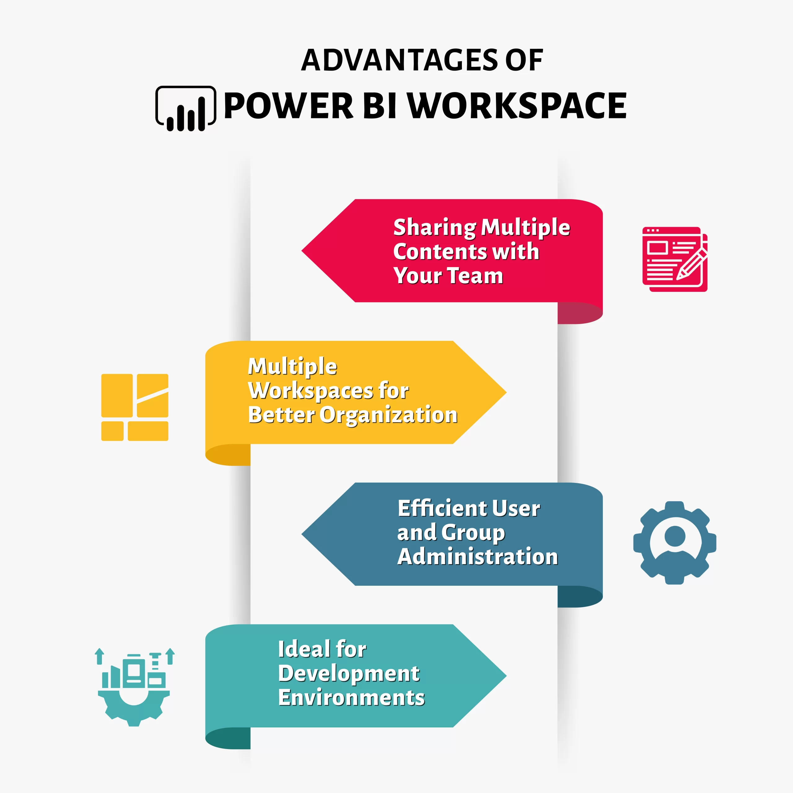 Advantages-of-Power-BI-Workspace-scaled