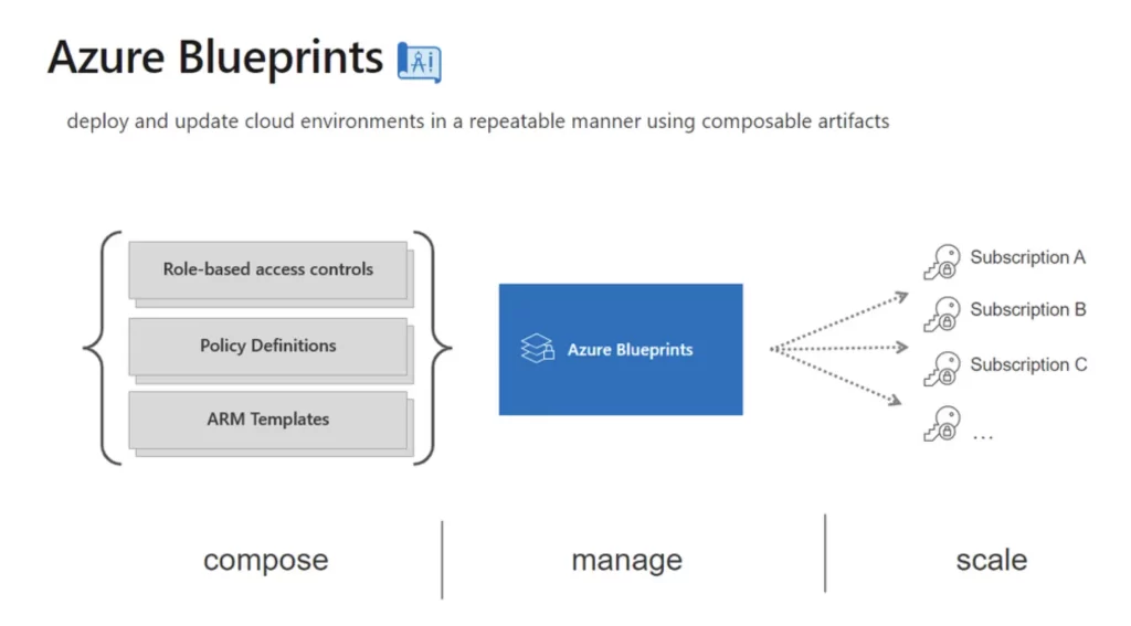 Aure blueprints