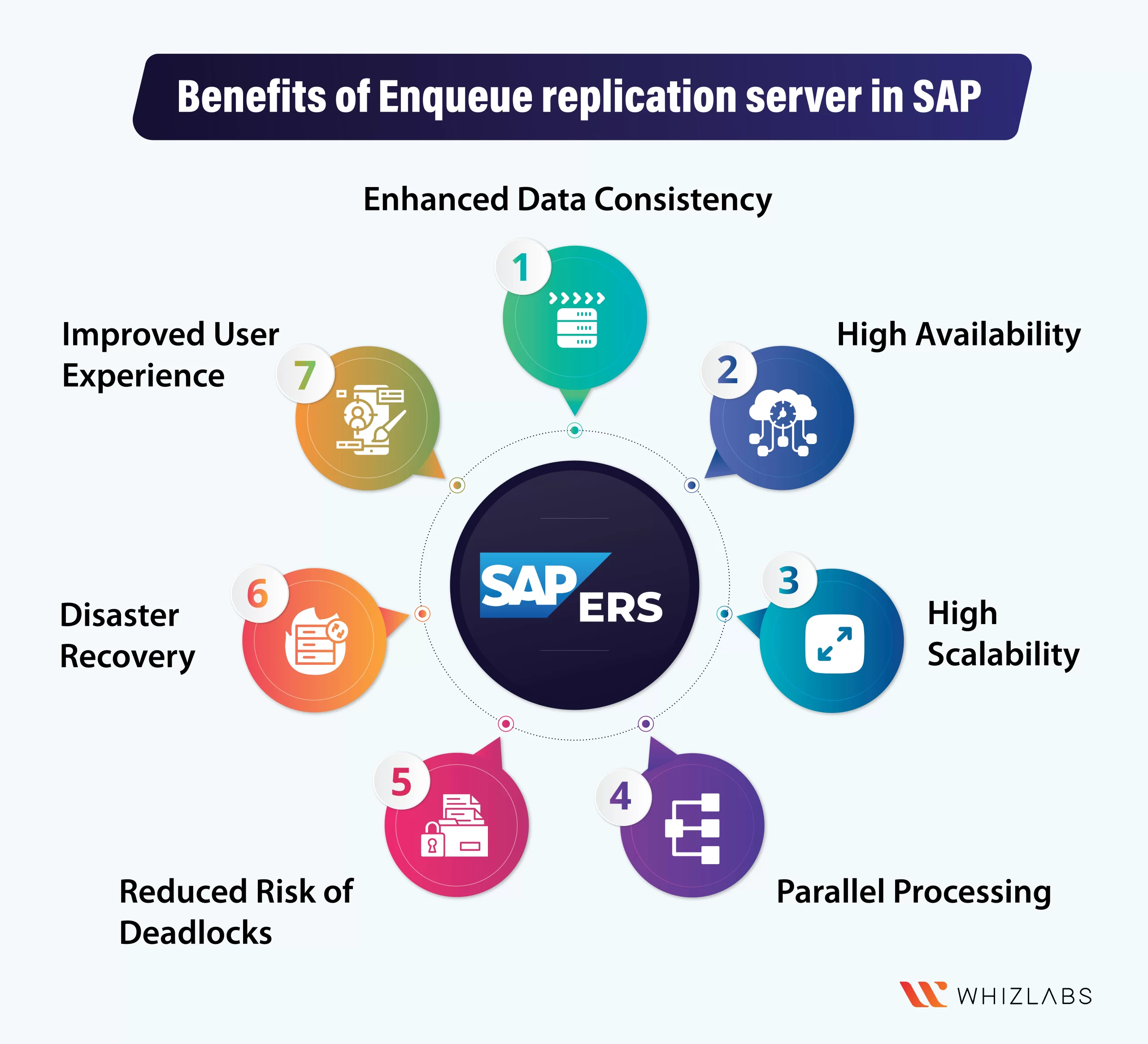 Benefits-of-Enqueue-replication-server-in-SAP