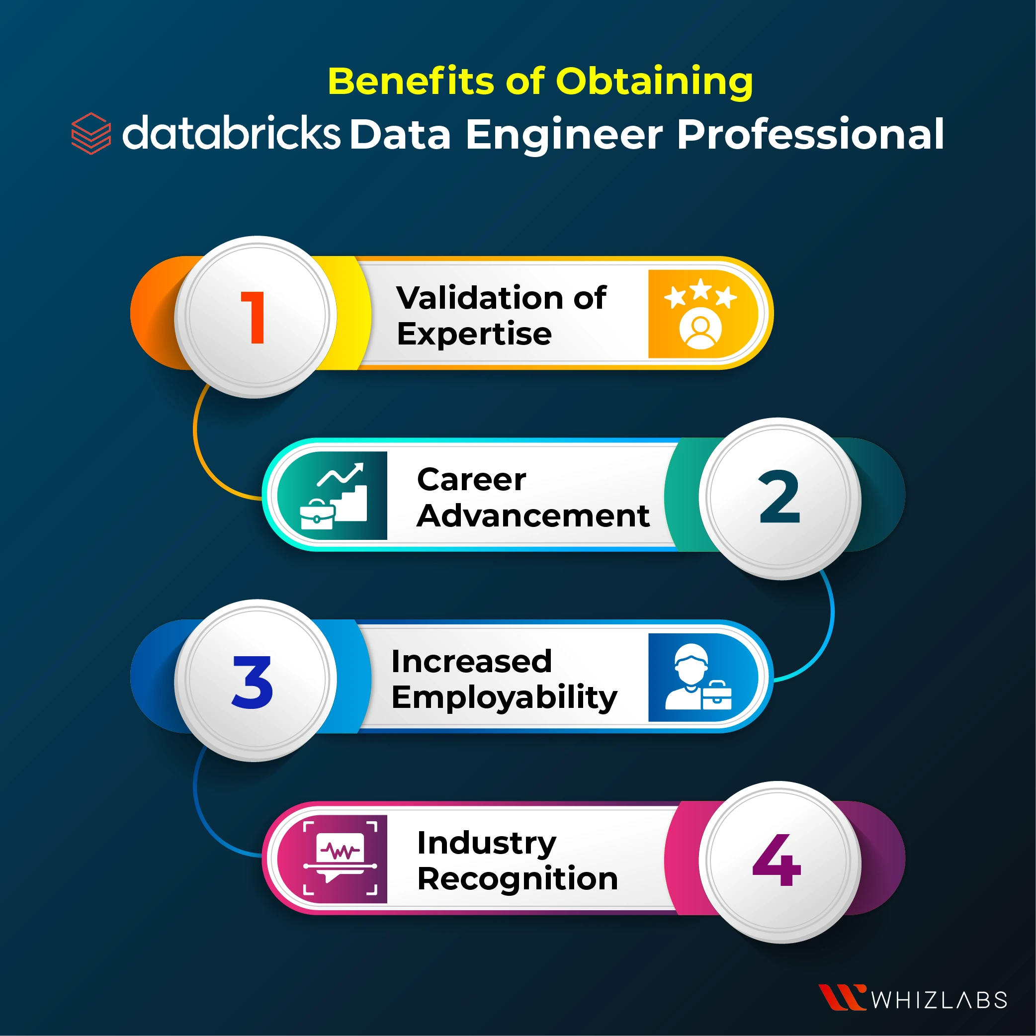 Benefits-of-obtaining-Databricks-Certified-Data-Engineer-Professional