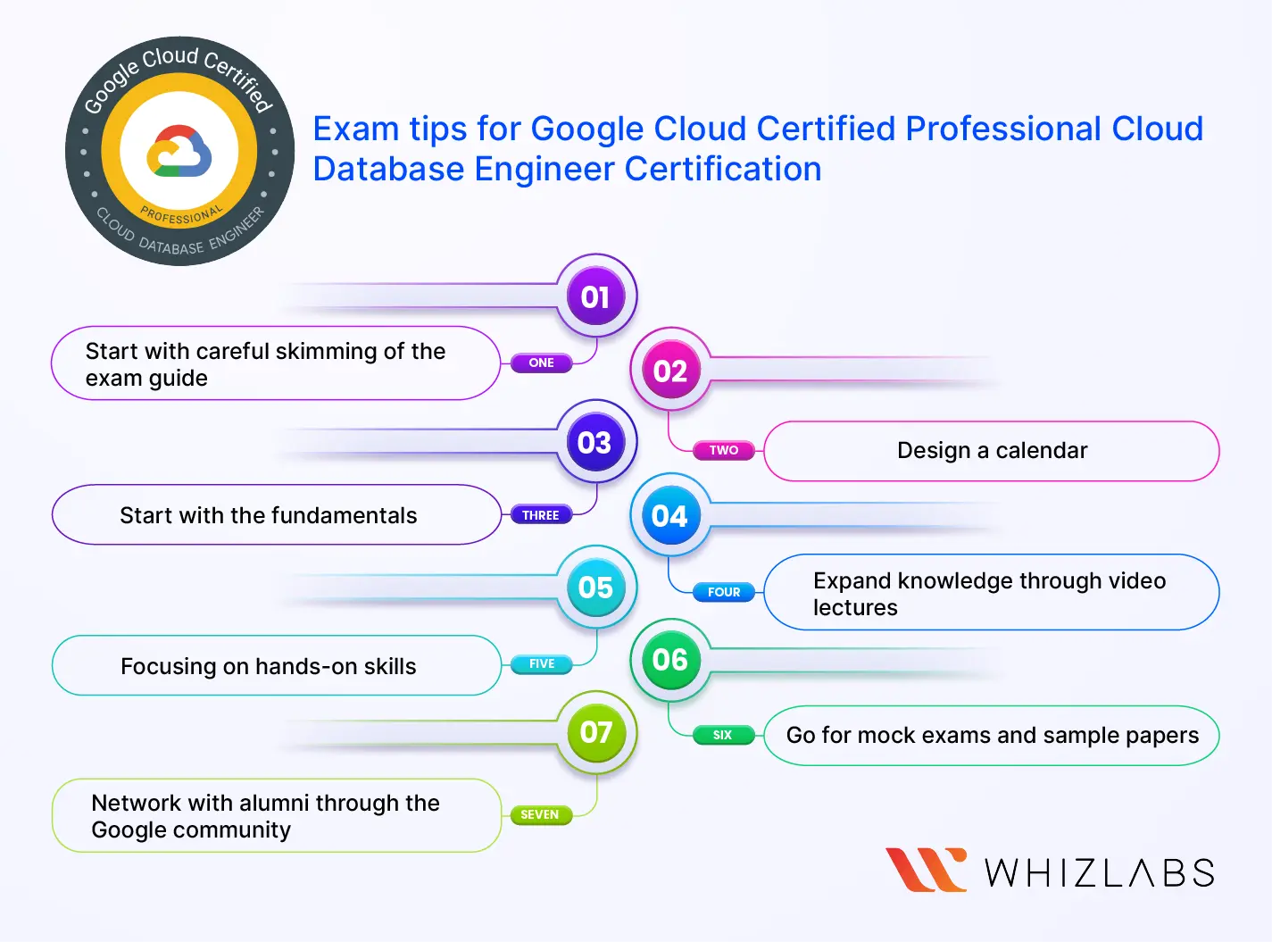 Exam-tips-for-Google-Cloud-Certified-Professional-Cloud-Database-Engineer-certification