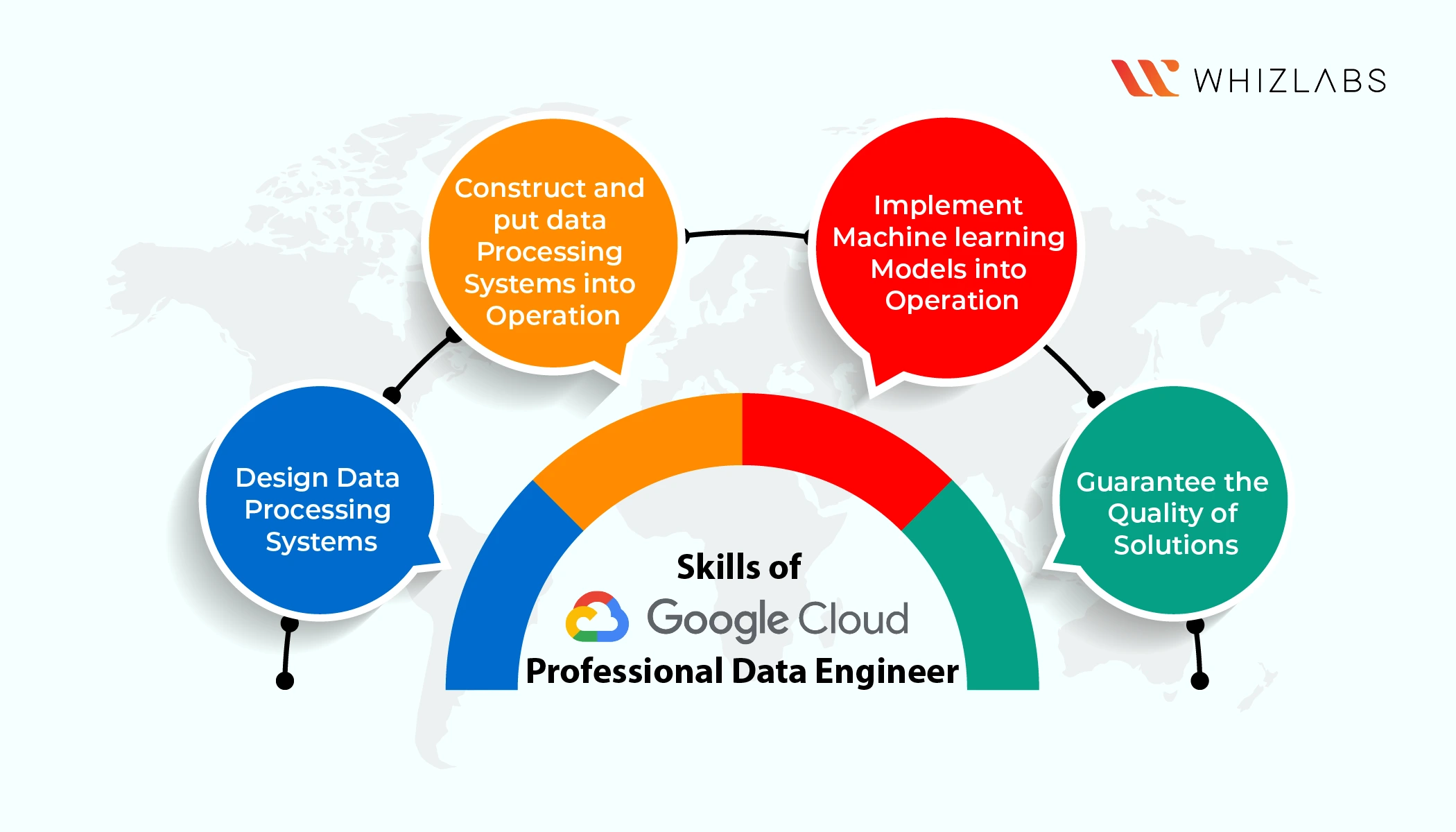 Google-Cloud-Professional-Data-Engineer