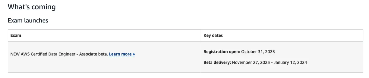 aws-certified-data-engineer-updates
