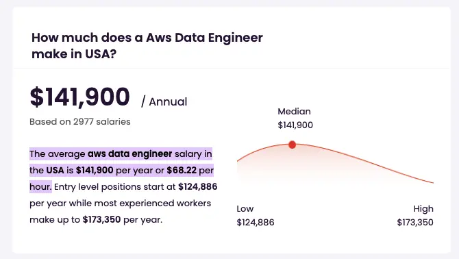 aws-data-engineer