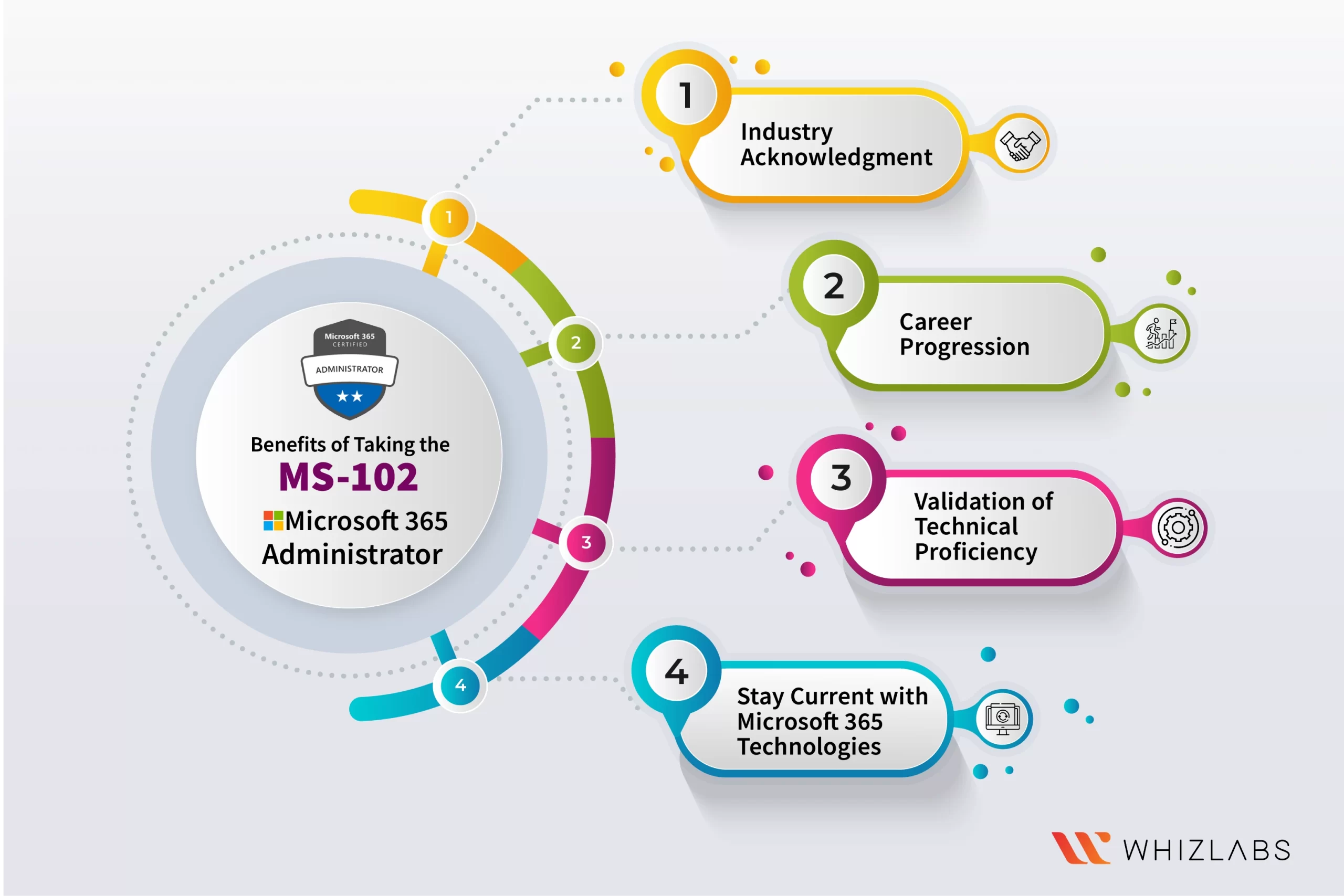 benefits-of-taking-the-MS-102