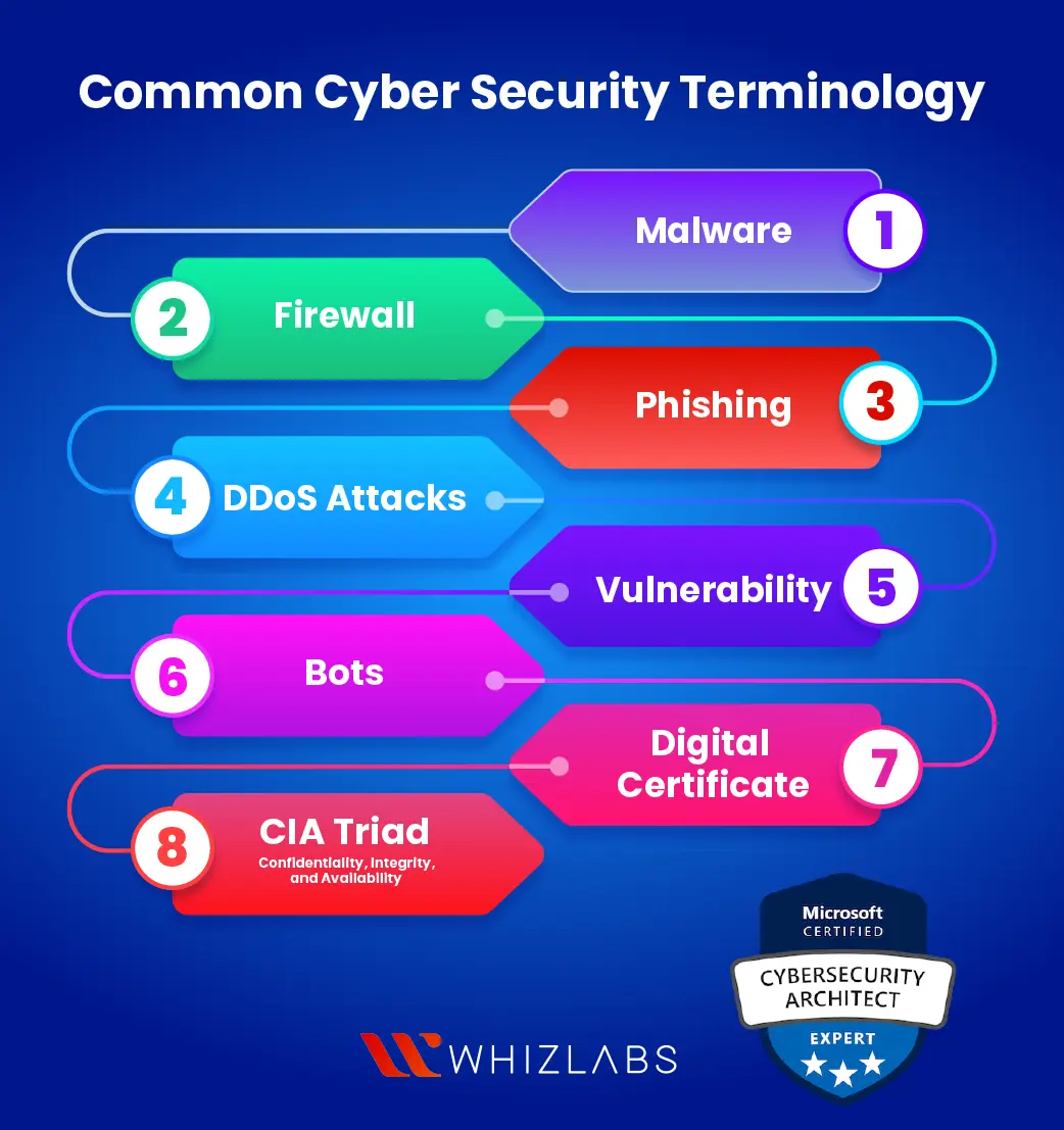 common-cybersecurity-terminology