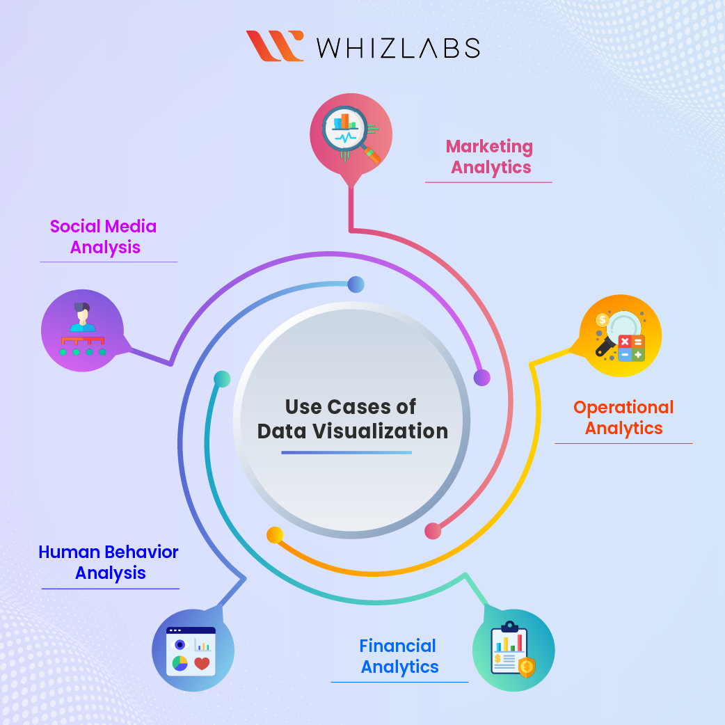 data-visualisation-use-cases
