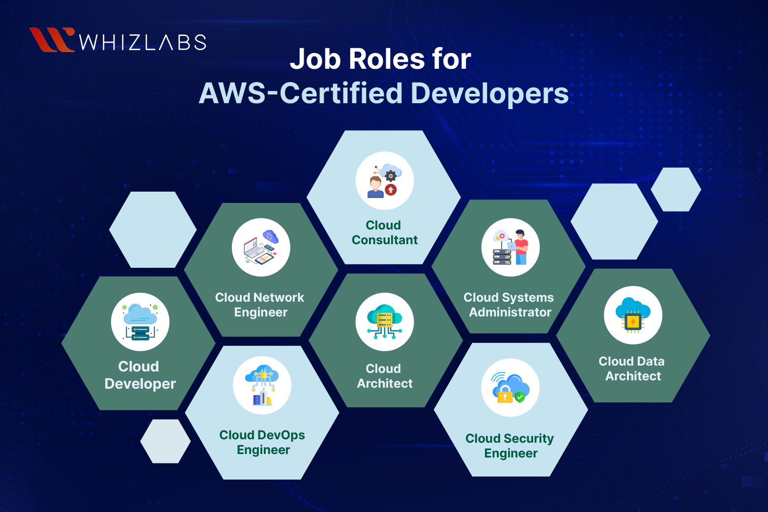 job-roles-for-aws-certified-developers