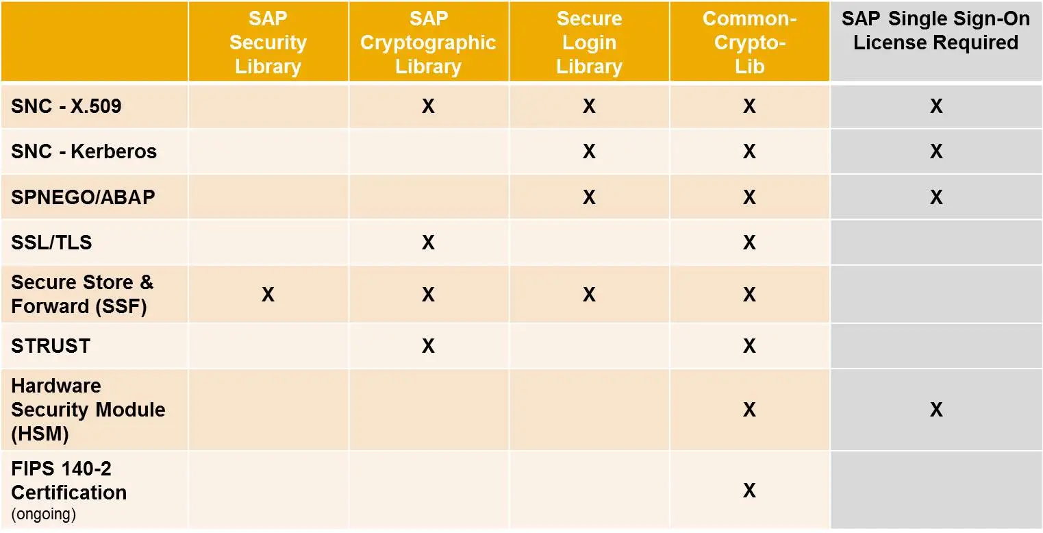 sap-cryptoLib