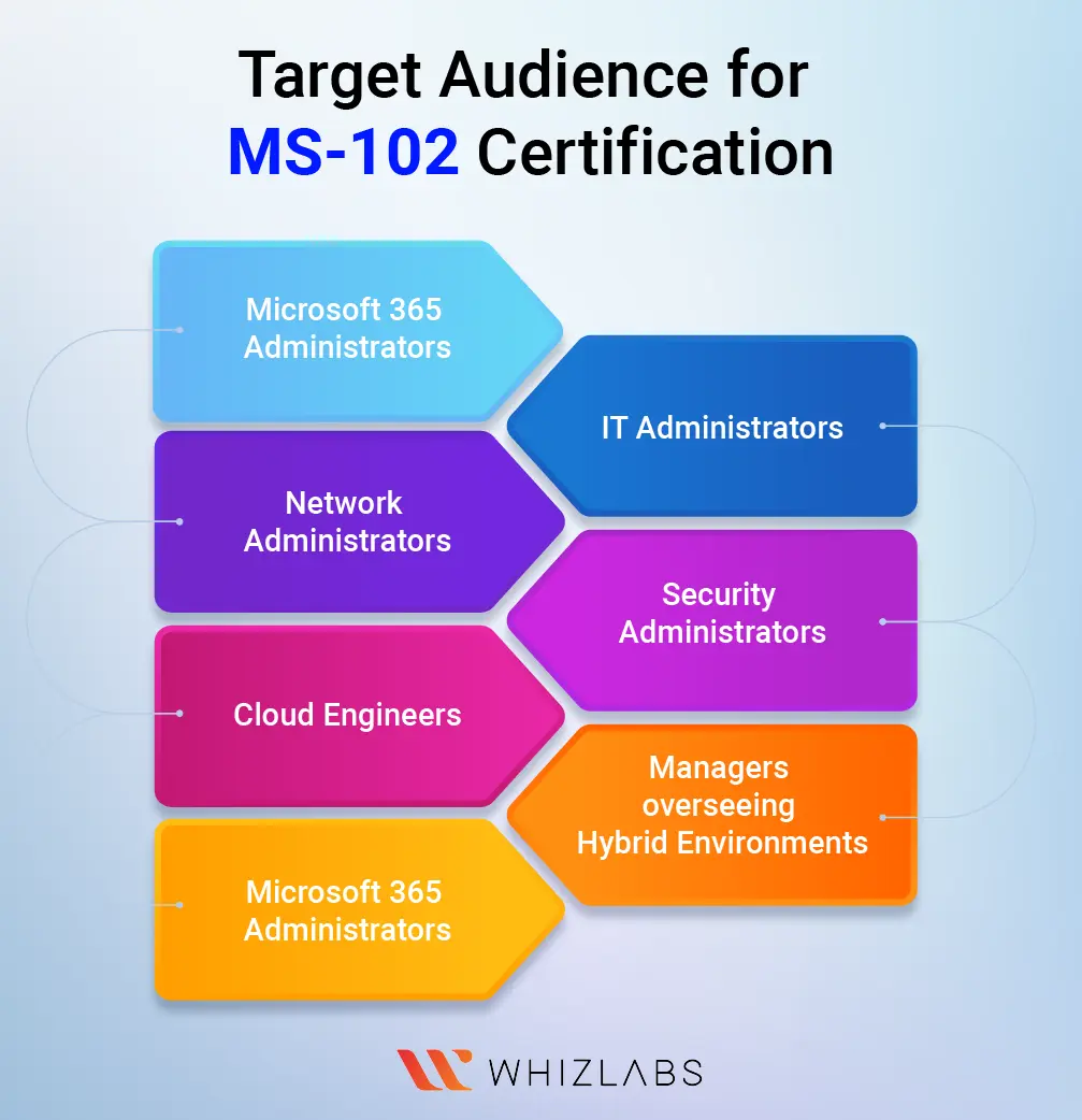 ms-102-certification