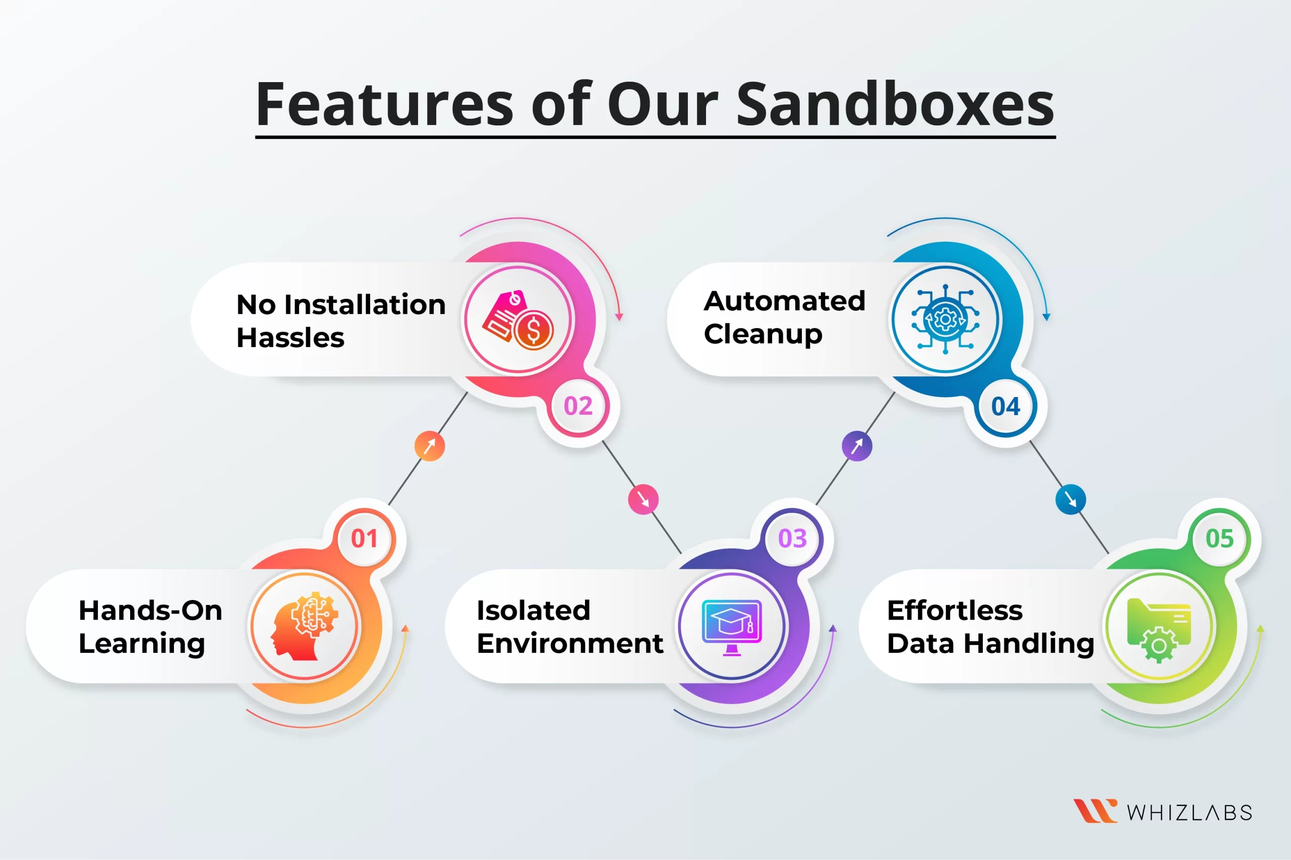 Features-of-our-sandboxes