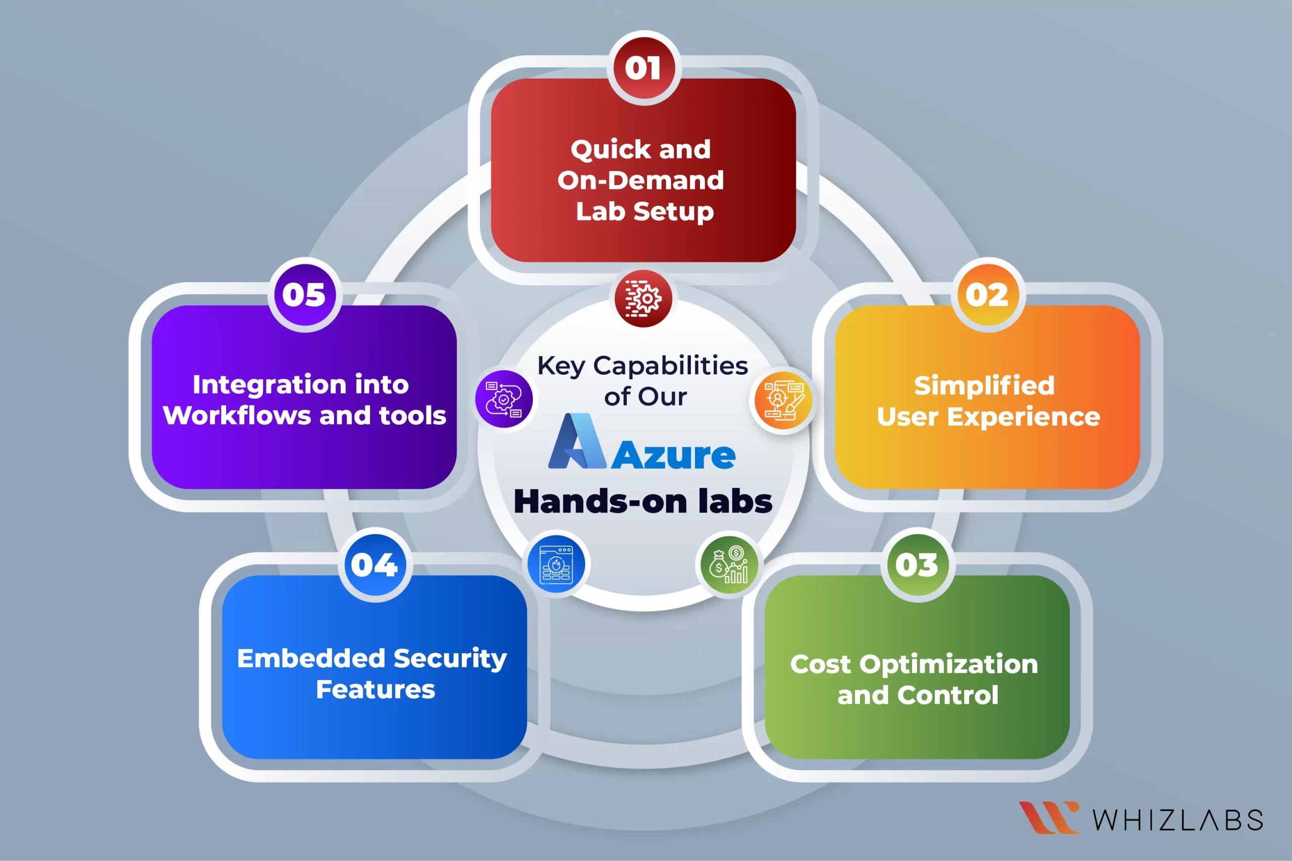 Key-capabilities-of-our-Azure-Hands-on-labs