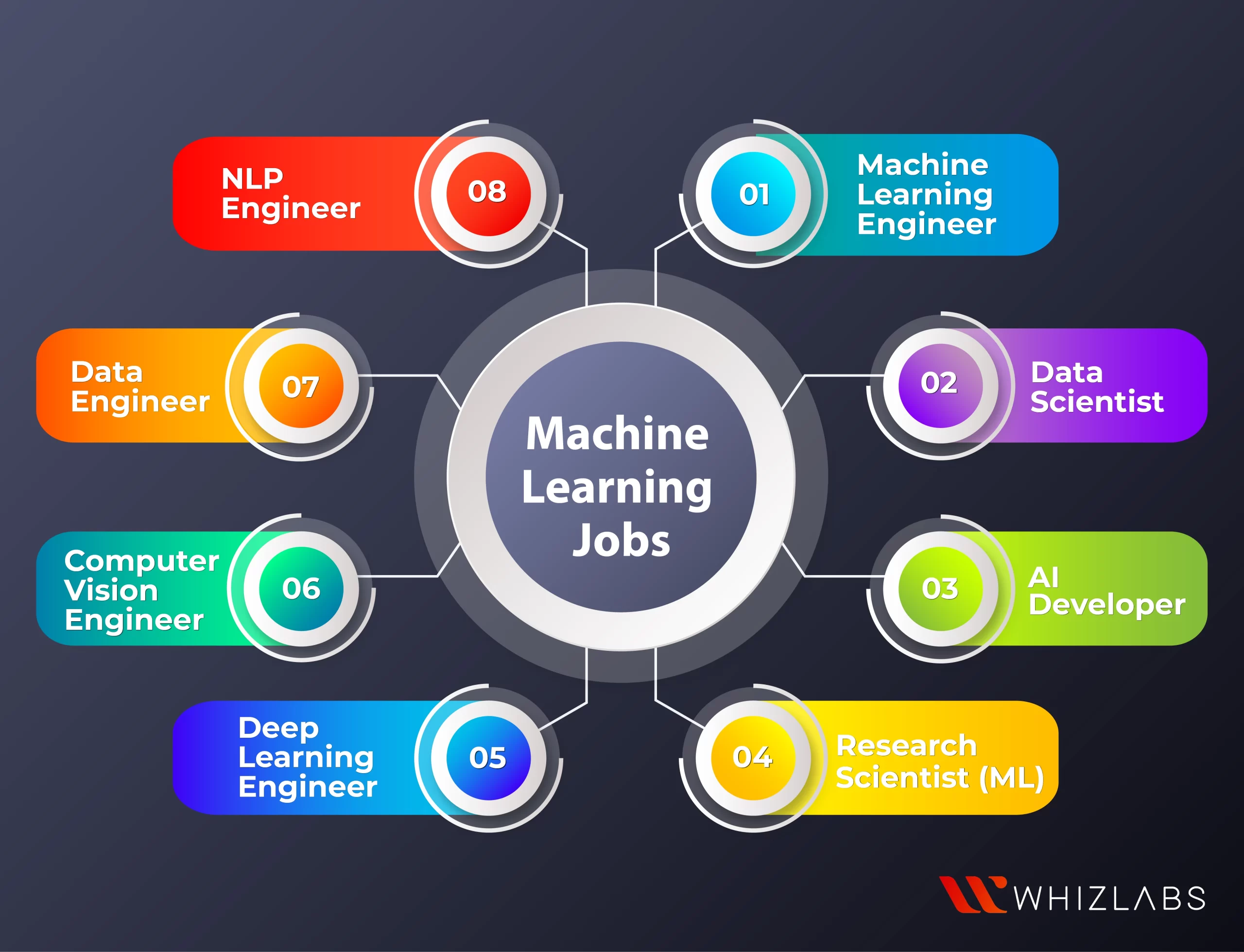 machine learning certifications