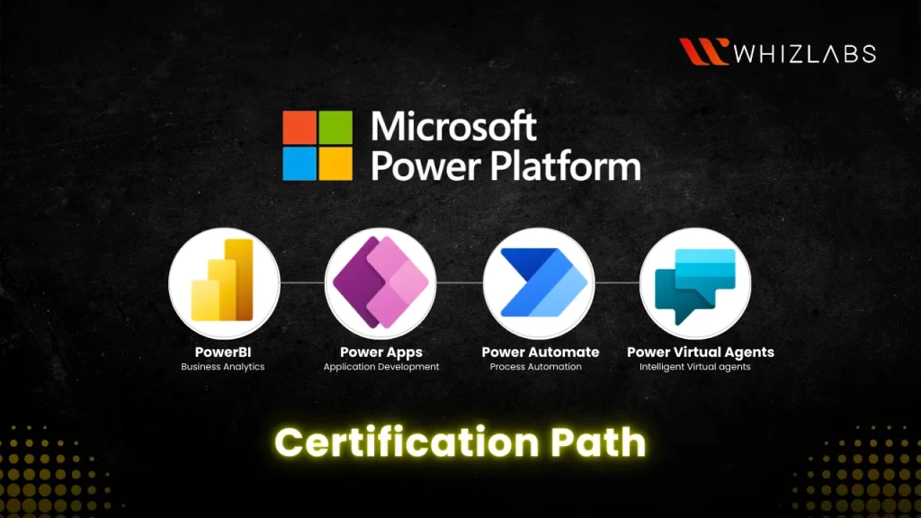Microsoft Power Platform Certification Path