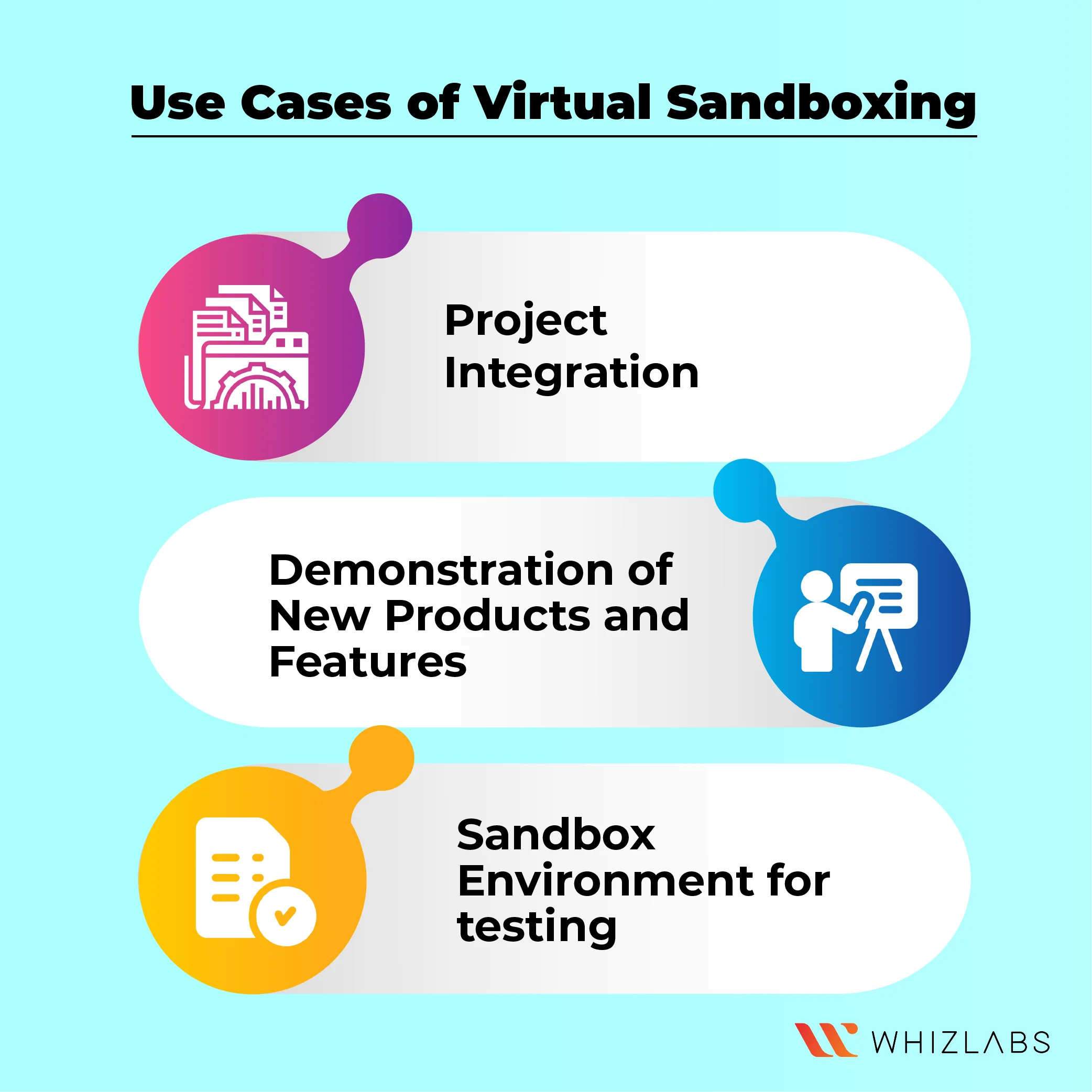 virtual sandbox environment