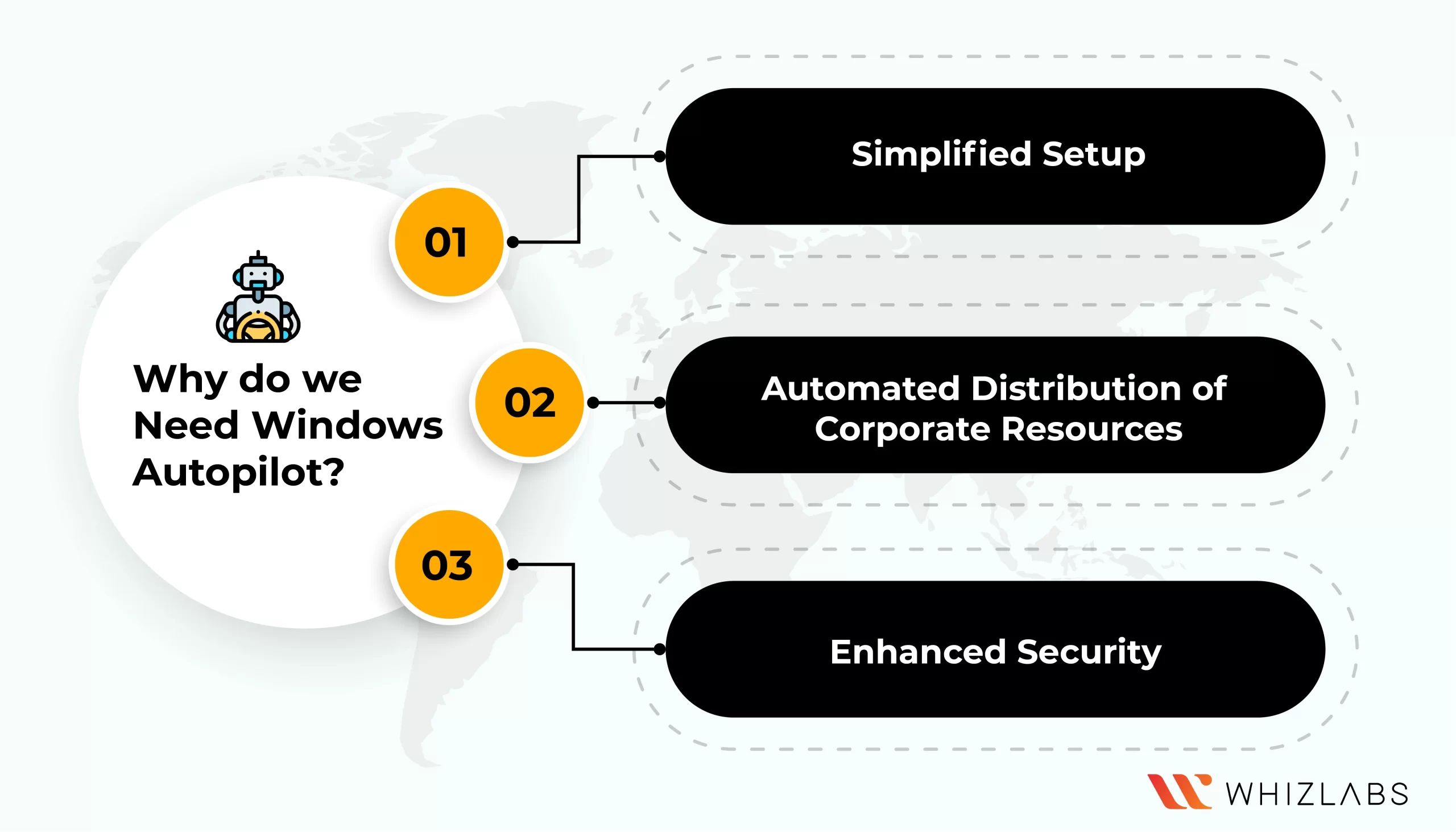 Windows Autopilot benefits