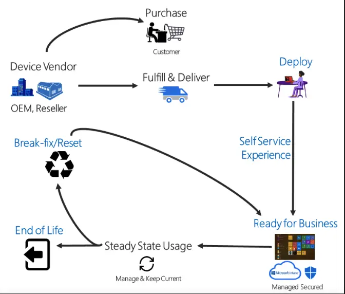 overview-windows-autopilot