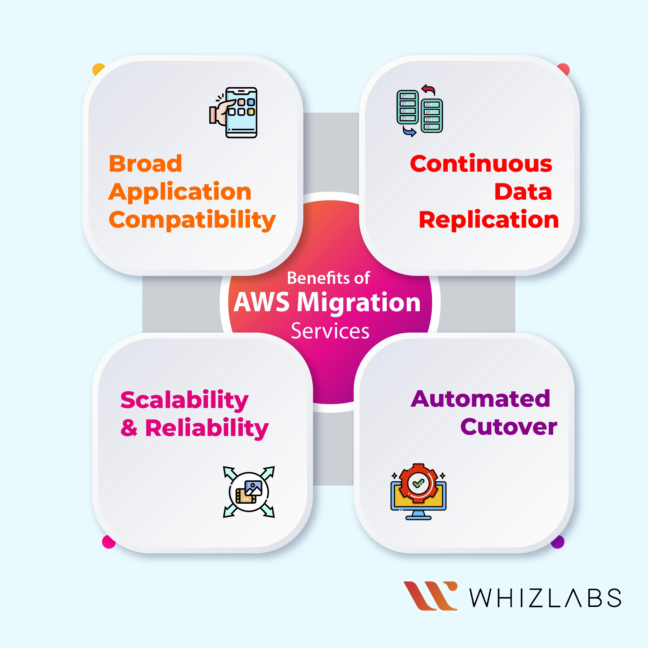 application migration benefits