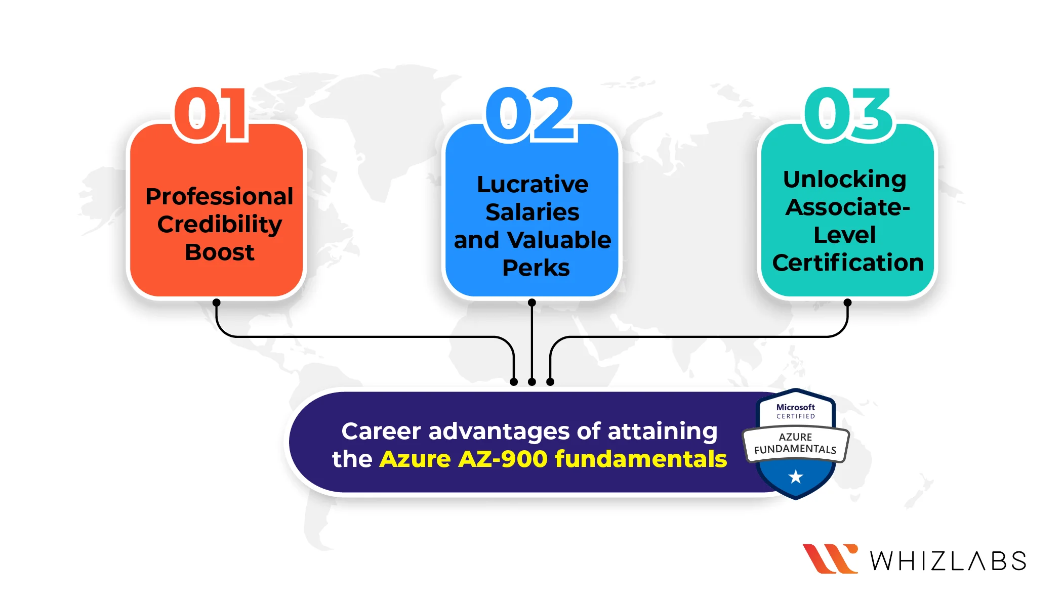 az-900-exam-career