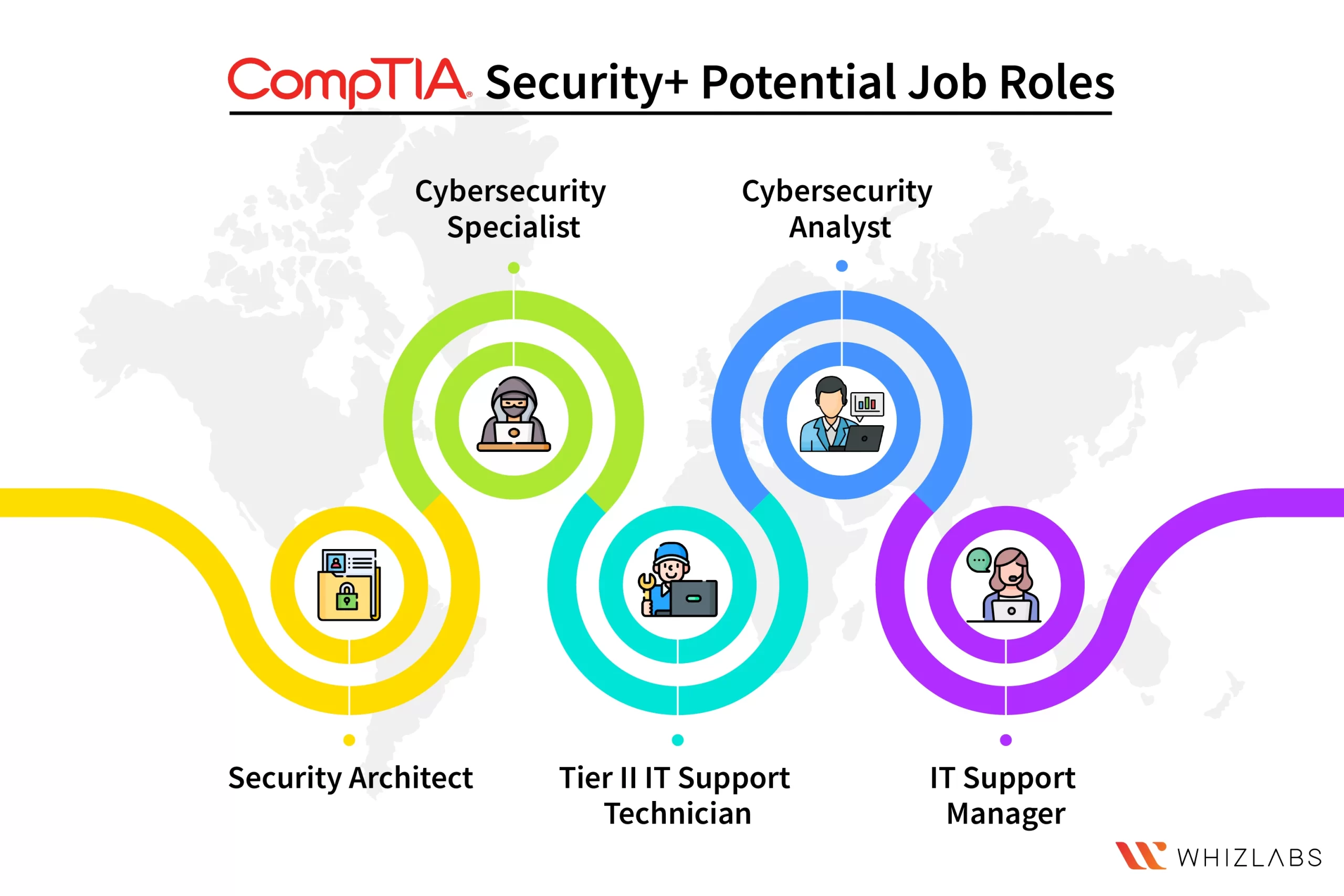 Comptia Security+ SY0-701 Certification-job-roles