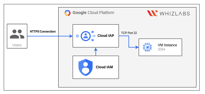 VPC-Network