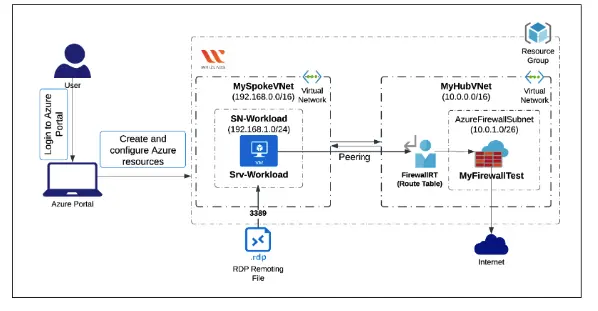 azure-firewall