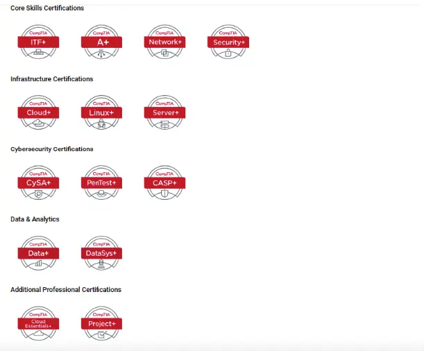 core-certifications