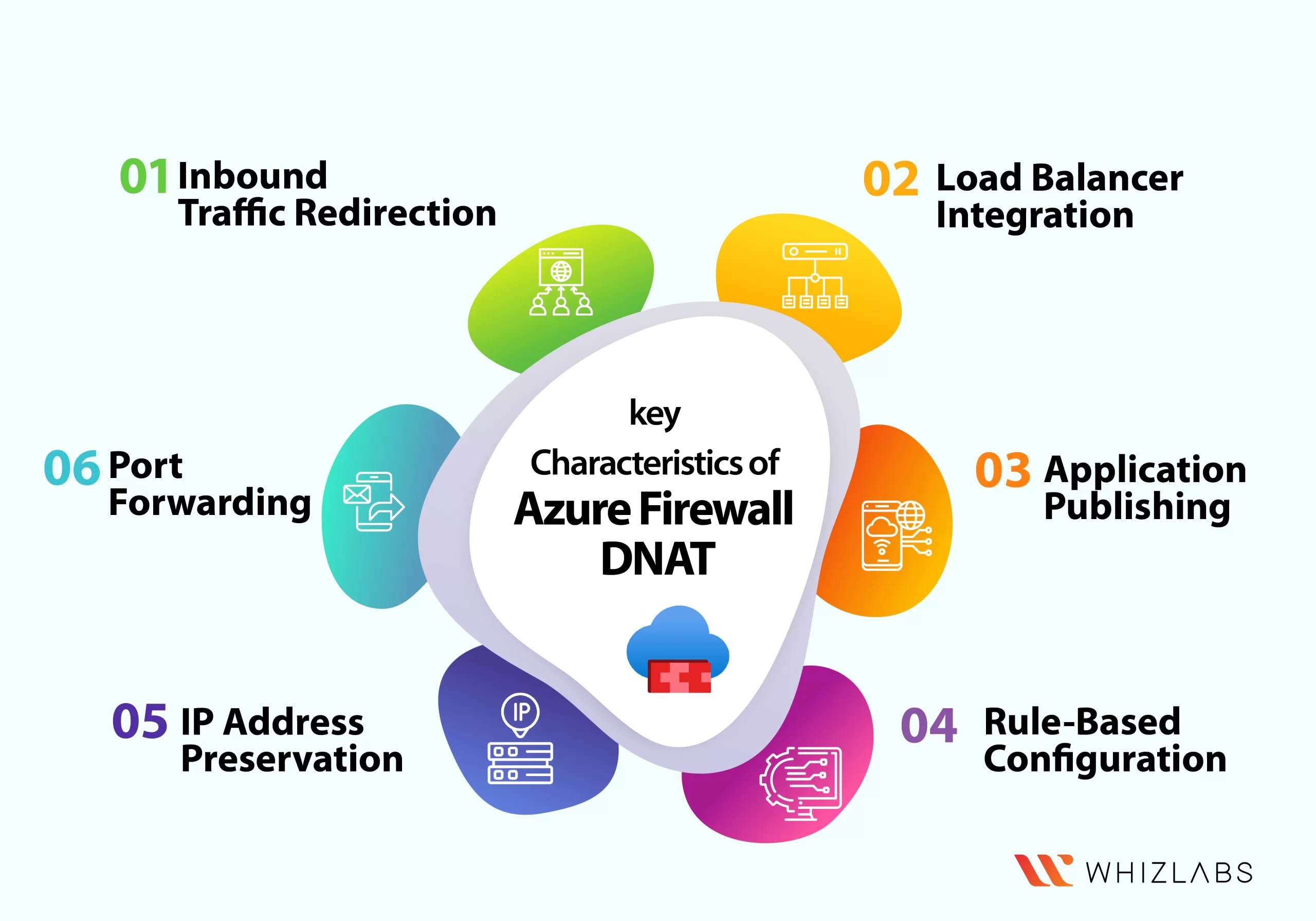 characteristics-of-Azure-Firewall-DNAT