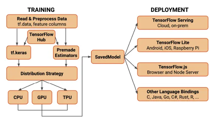 tensorflow-architecture