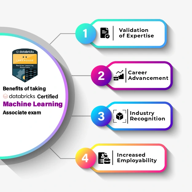 Databricks Certified Machine Learning Associate Certification Benefits