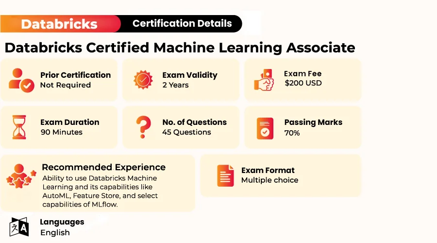 Databricks-Certified-Machine-Learning-Associate-Exam-Details