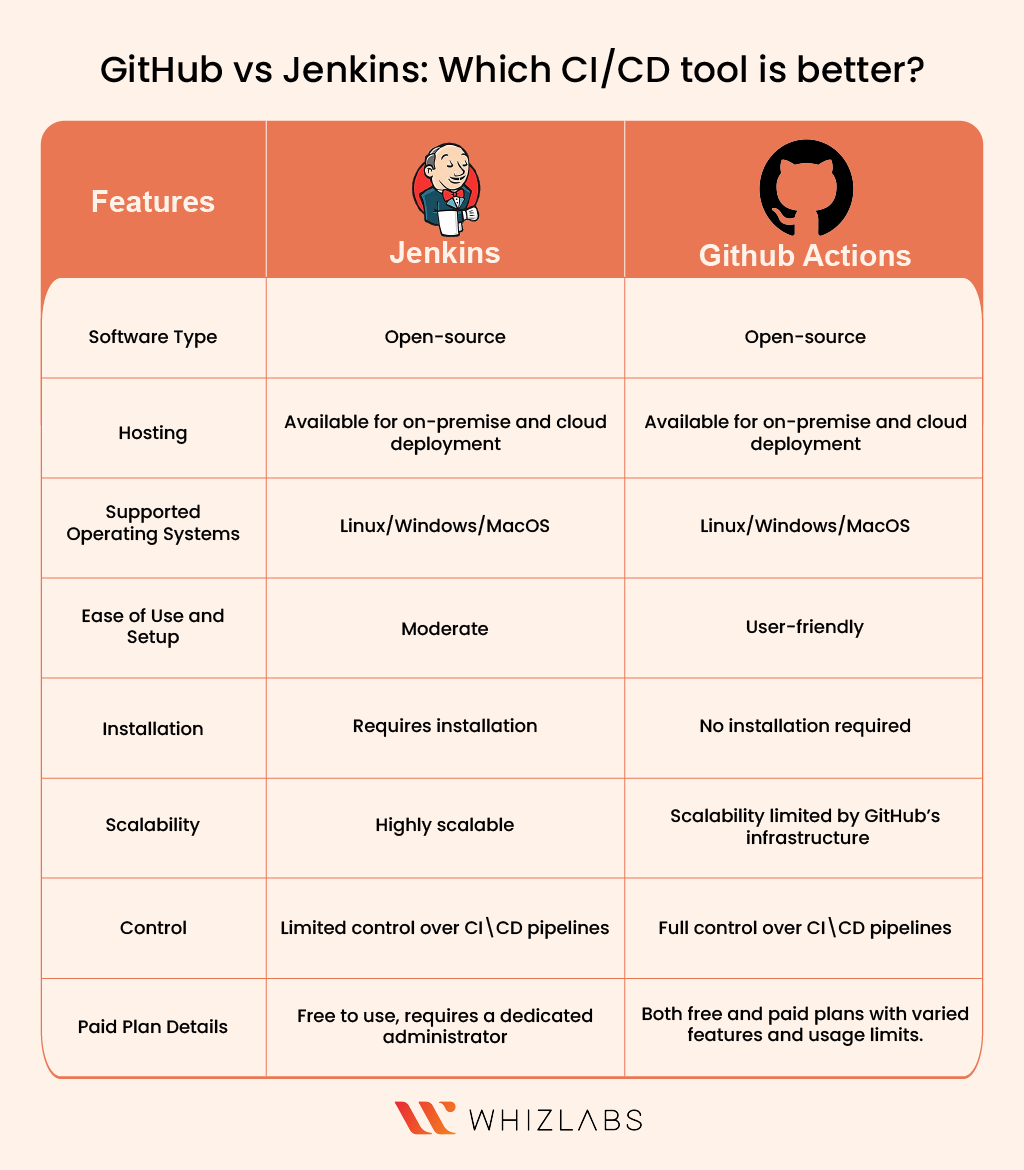 GitHub vs Jenkins Which CI_CD tool is better_