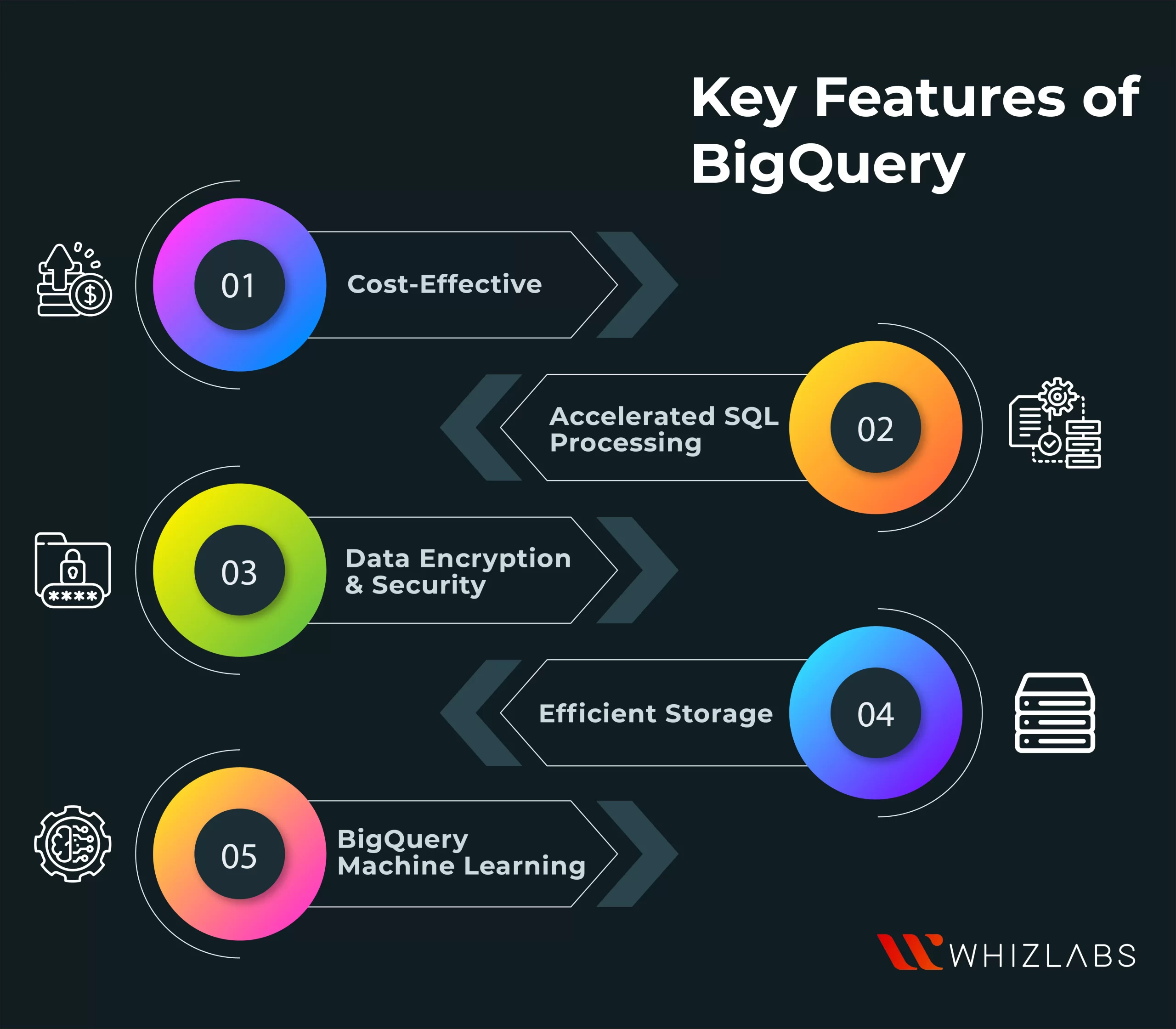 Key-Features-of-BigQuery