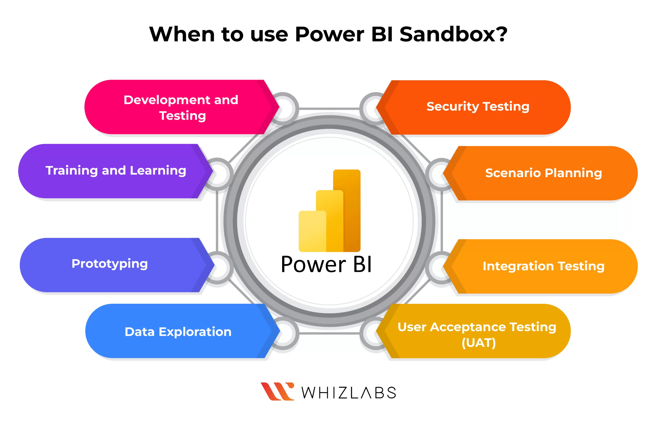 Microsoft-Power-BI-sandbox