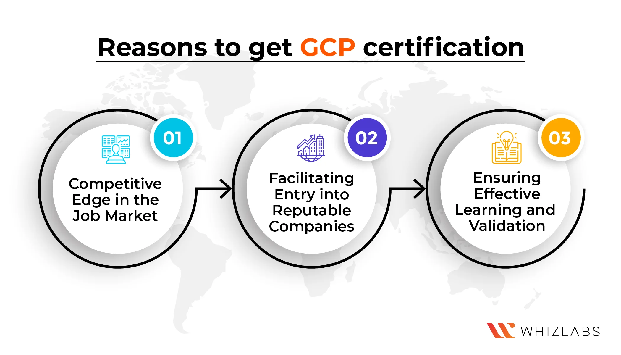 GCP Cloud Certification