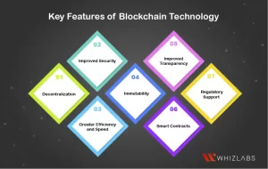 key features of blockchain technology