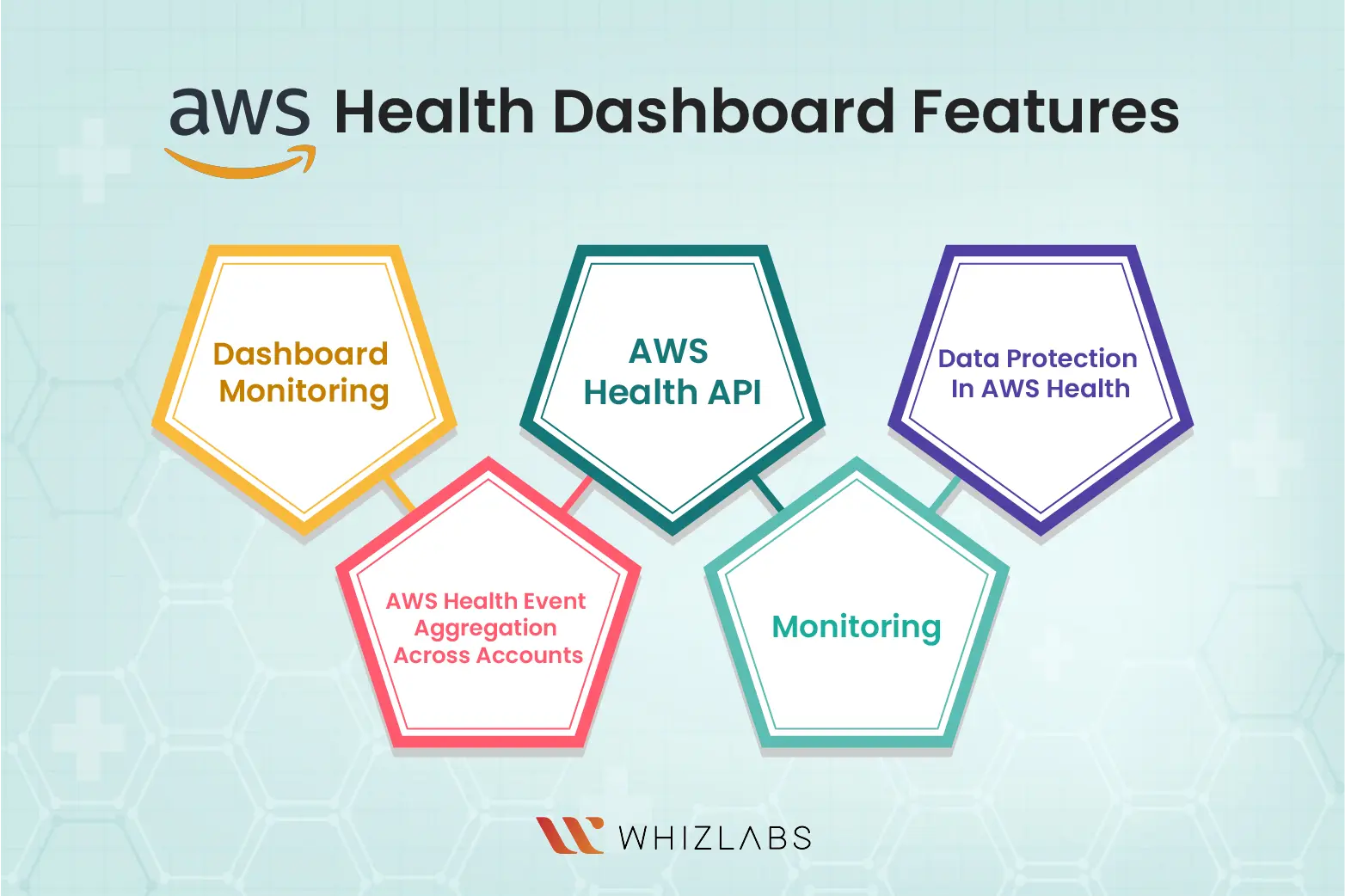 AWS health dashboard features