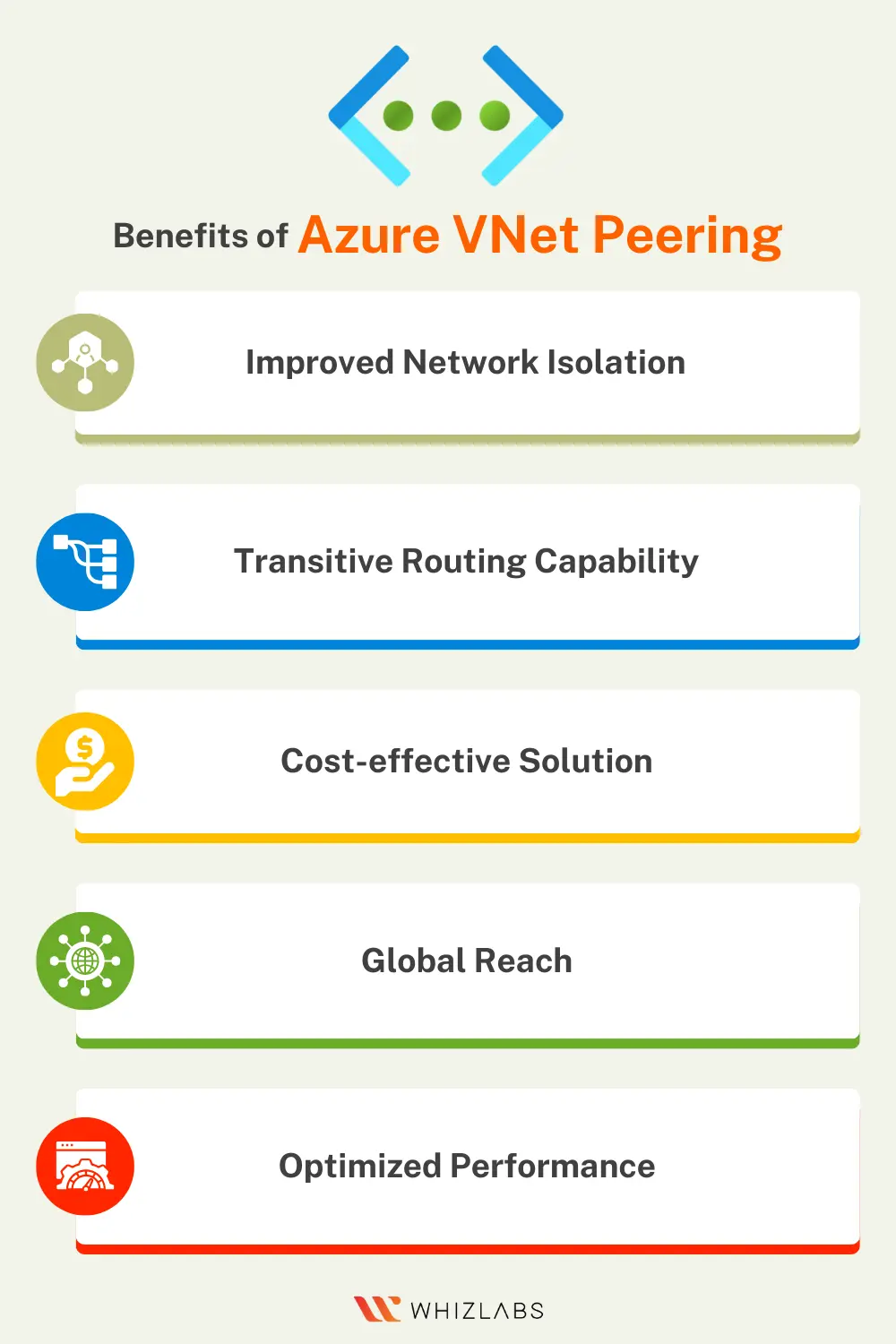 Azure Virtual Network VNet Peering