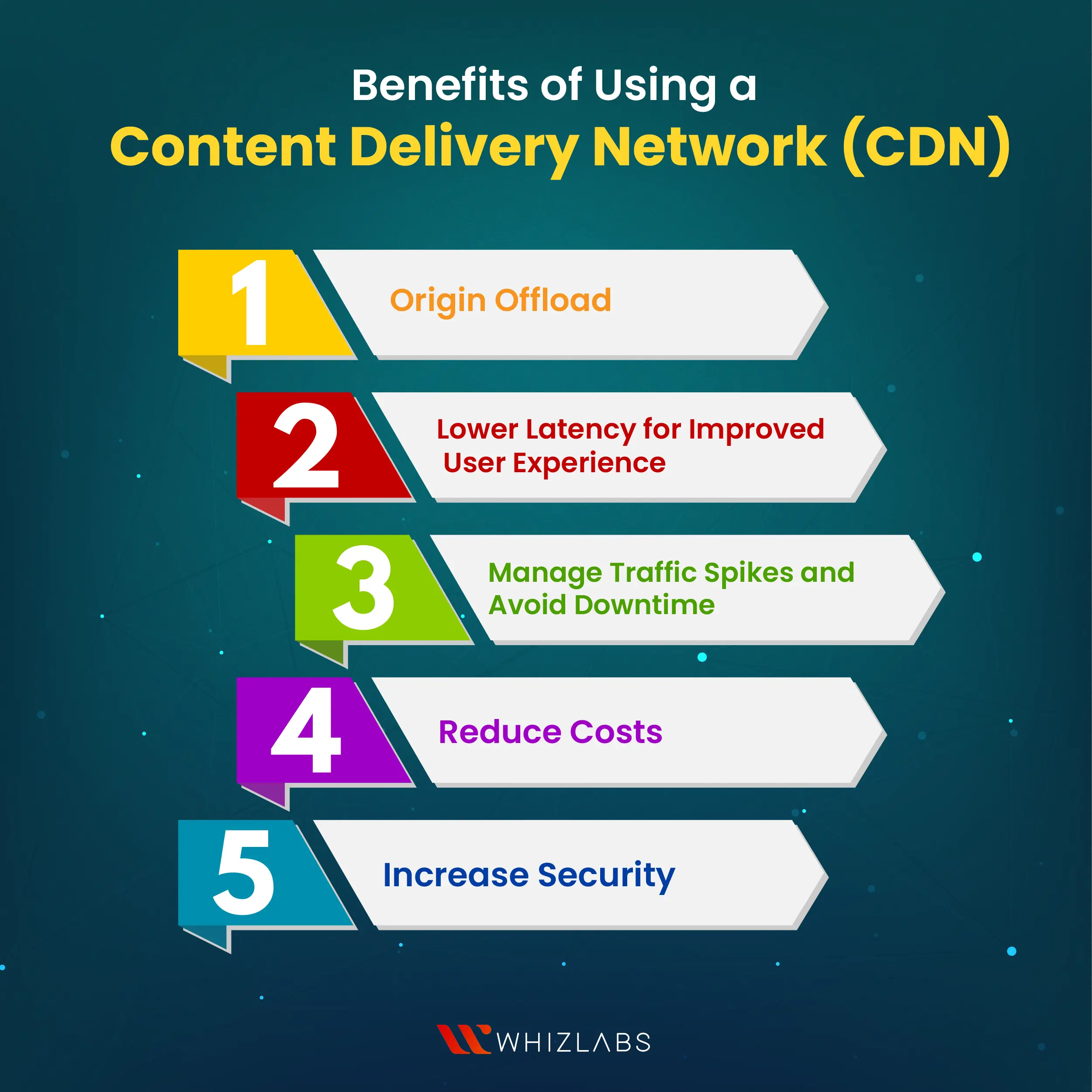 Benefits of Content Delivery network