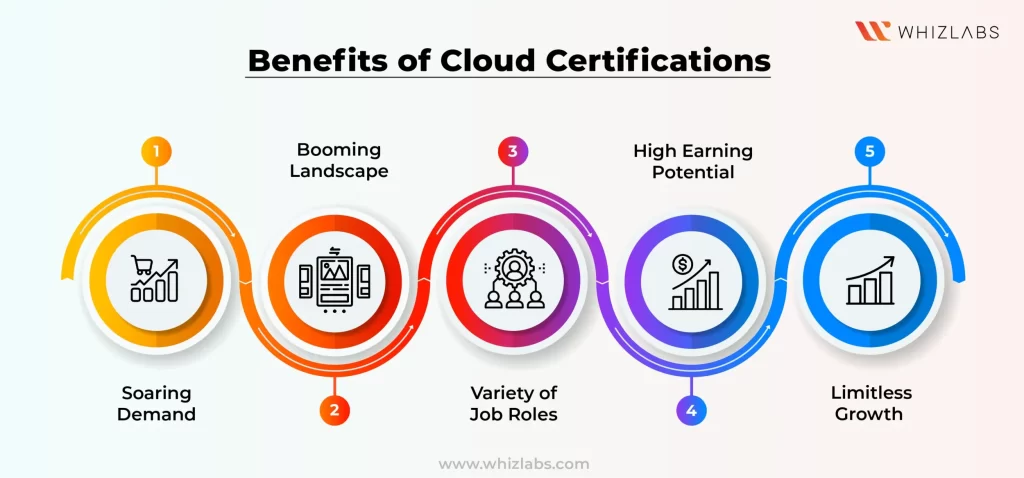 Benefits of Cloud Certifications