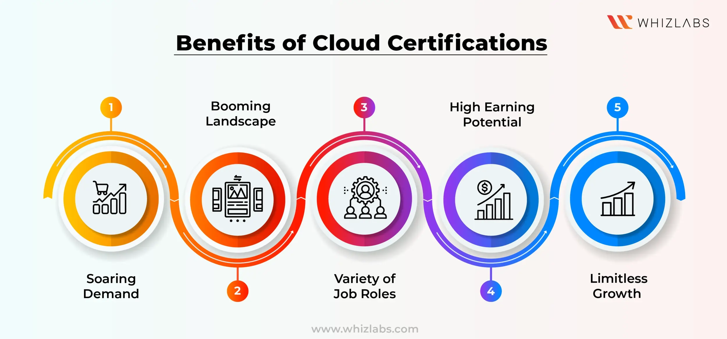 benefits of cloud certifications