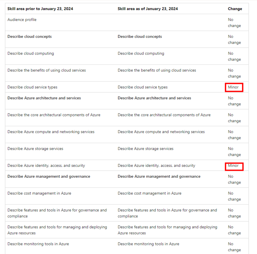 az-900 exam changes