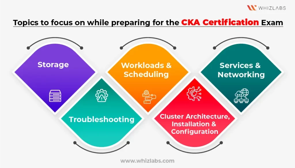 cka certification exam preparation tips