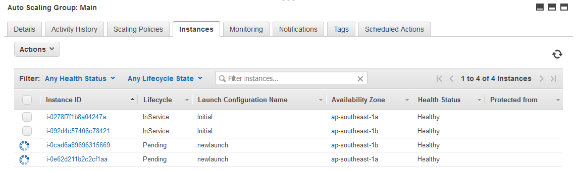 AWS Certification