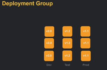 Deployment Group