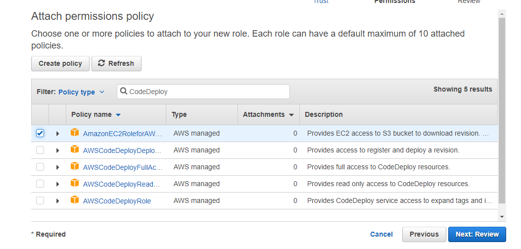 Code Deploy Role