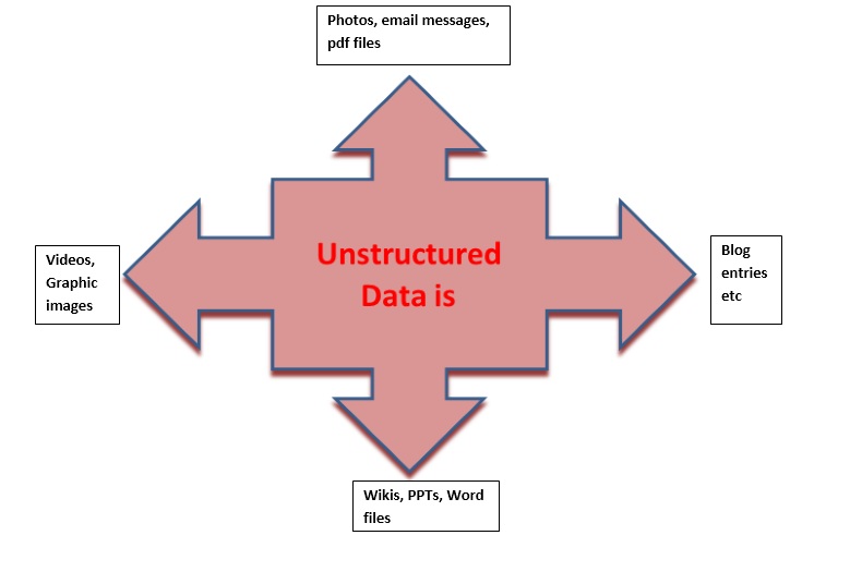 BigData1