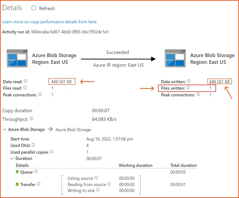 azure pipeline testing